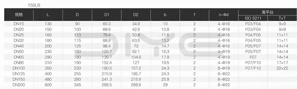 3PC Flanged Ball Valve