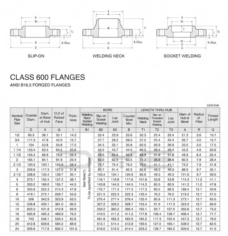 Socket Welding Flange