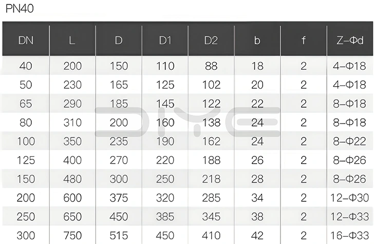 DIN Swing Flanged Check Valves 